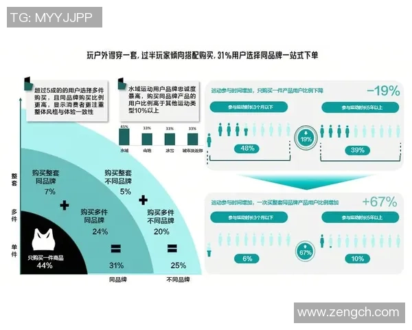 体育赛事点播数据分析与用户行为研究探讨新趋势与市场潜力
